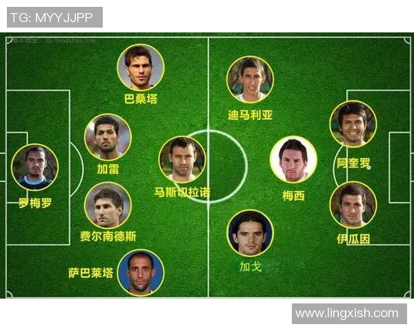 阿根廷足球队最新阵容分析及球员表现评估